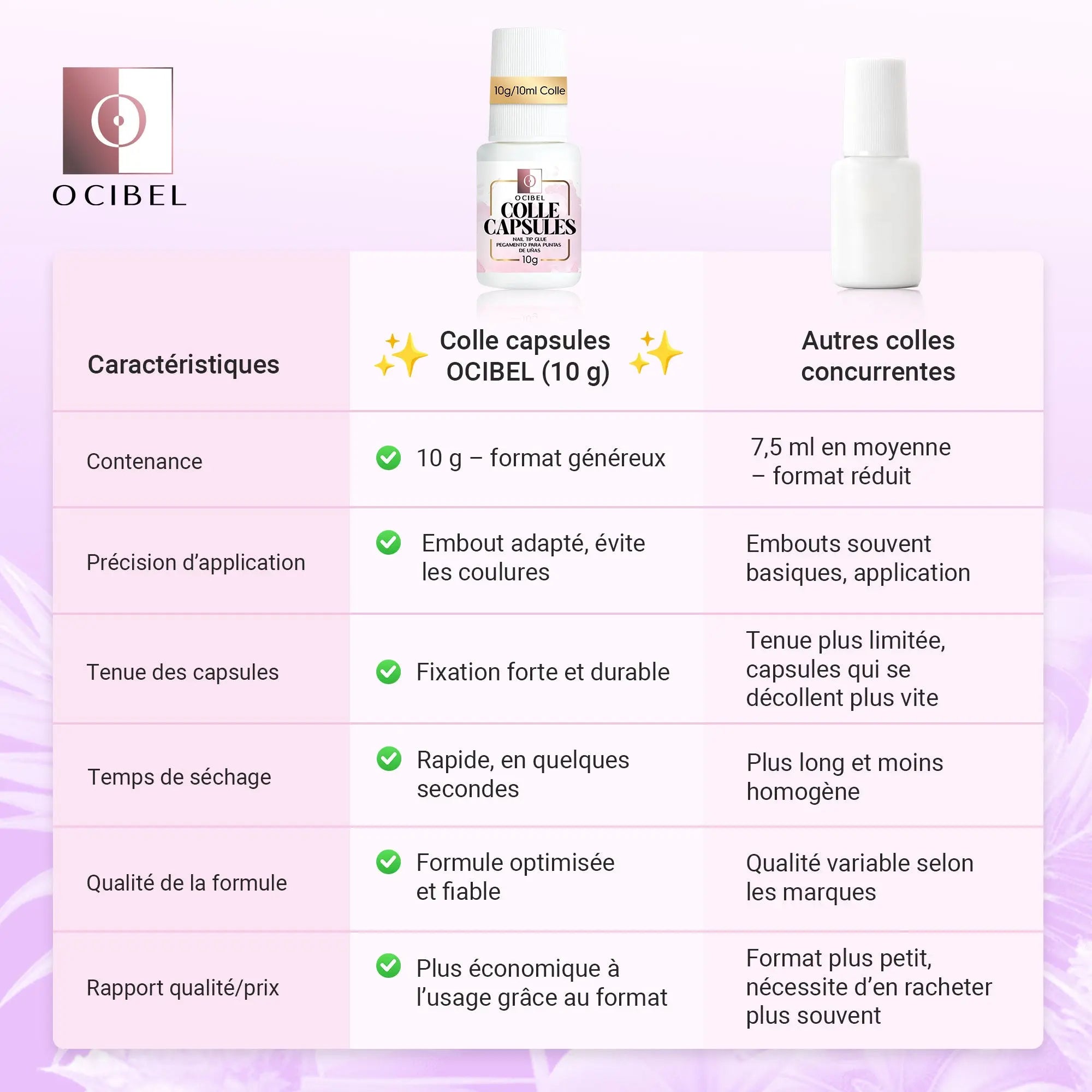 Colle Extra Forte pour Faux Ongles 10g (10ml) - Pinceau applicateur pour Capsules en Gel, Plastique, Acrylique et Strass OCIBEL